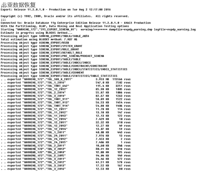 北亚数据恢复中心Oracle 文件大小变为0的恢复案例图片