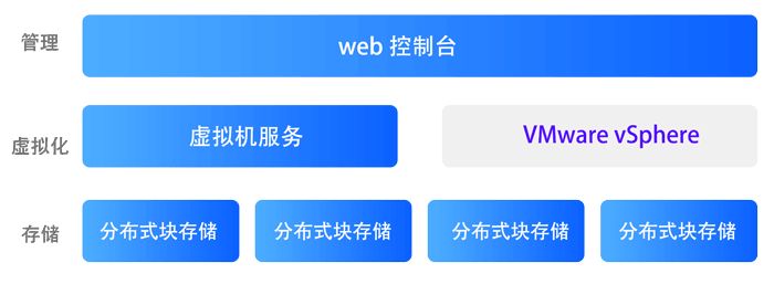 vsan数据恢复；服务器数据恢复成功案例；北亚数据恢复中心