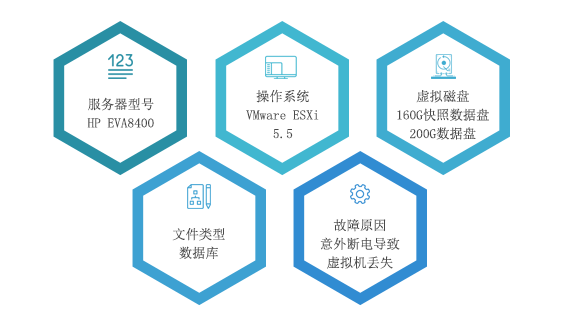 北京北亚数据恢复中心虚拟机数据恢复成功案例
