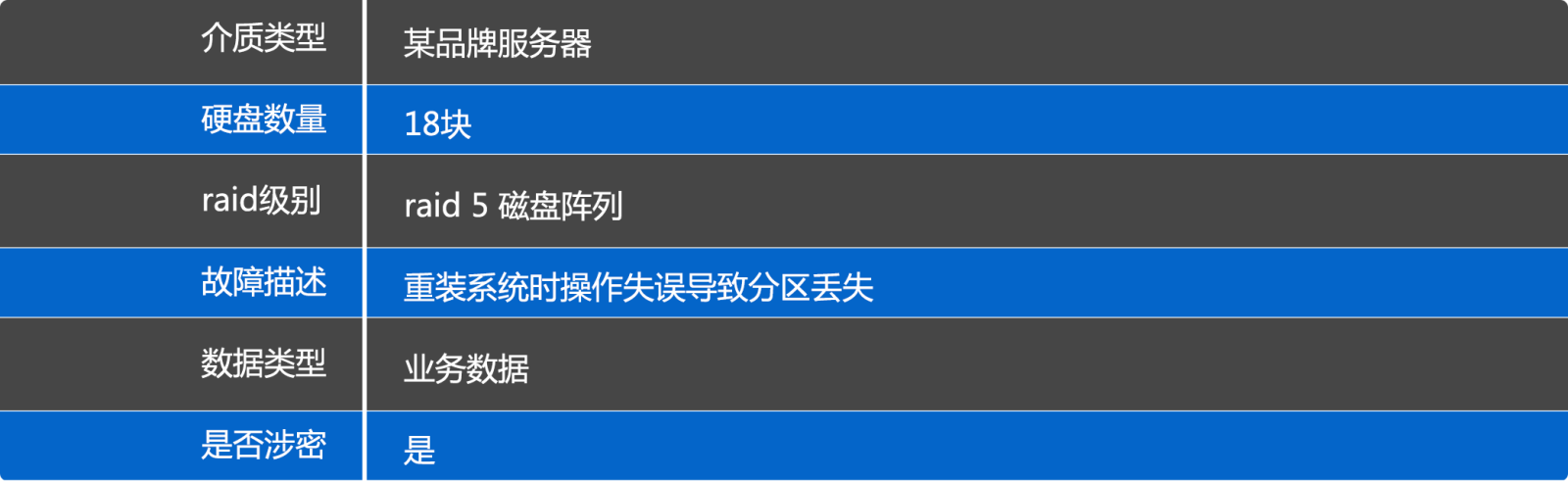 服务器数据恢复;raid5磁盘阵列数据恢复;北亚数据恢复中心 服务器数据恢复;raid5磁盘阵列数据恢复;北亚数据恢复中心